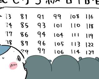 ちいかわ、ついに草検の結果発表wwwwwwwwwww