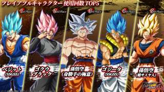 【朗報】ドラゴンボールの格ゲー、使用キャラランキングTOP5を遂に公開
