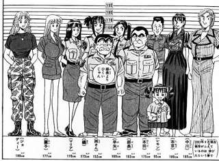 両津勘吉さん、身長152cmのクソチビだった