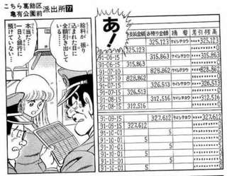 【画像】両津勘吉35歳のボーナス手取り額ｗｗｗｗｗｗｗｗ