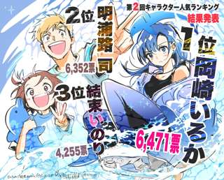 メダリストの人気投票結果発表！！！