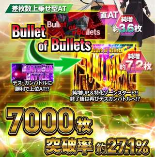 【悲報】パチスロ、SAO2とかいう7000枚フラグ搭載の激荒台が流行って終わる