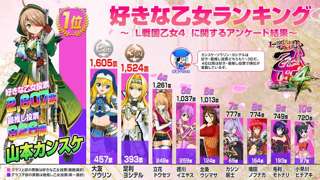 戦国乙女のソウリンとか言う露骨にハズレキャラに設定されてるのに何故か人気ある奴