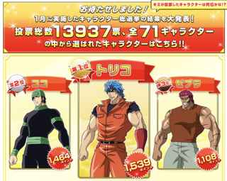 【悲報】トリコの人気投票、もうめちゃくちゃ