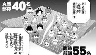 ワールドトリガー、数年ぶりにバトル漫画に戻る