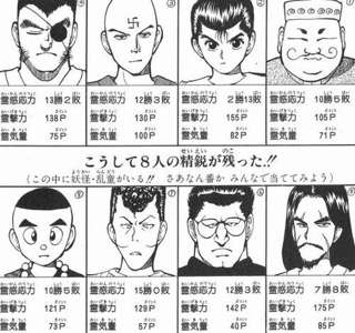 幽遊白書のこの辺のキャラクターってもっと活躍させてほしかったよな