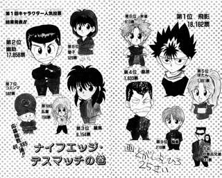 幽遊白書、謎のキャラクターが人気投票9位になってしまう…